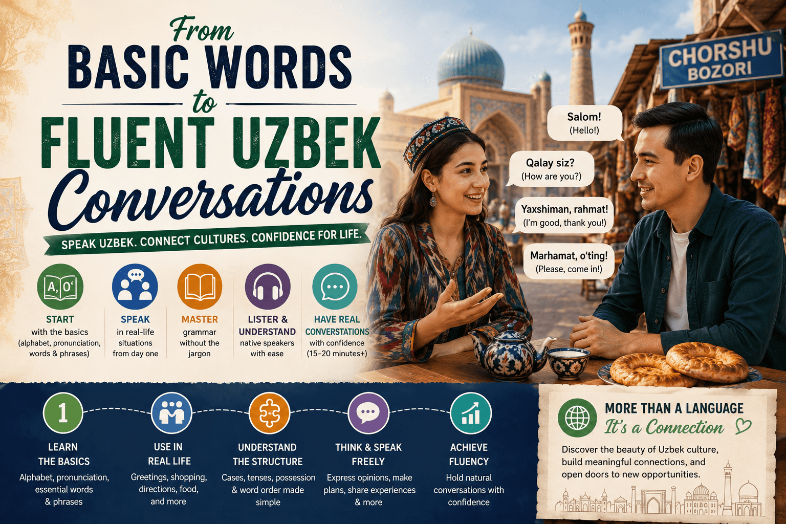 From Basic Words to Fluent Uzbek Conversations