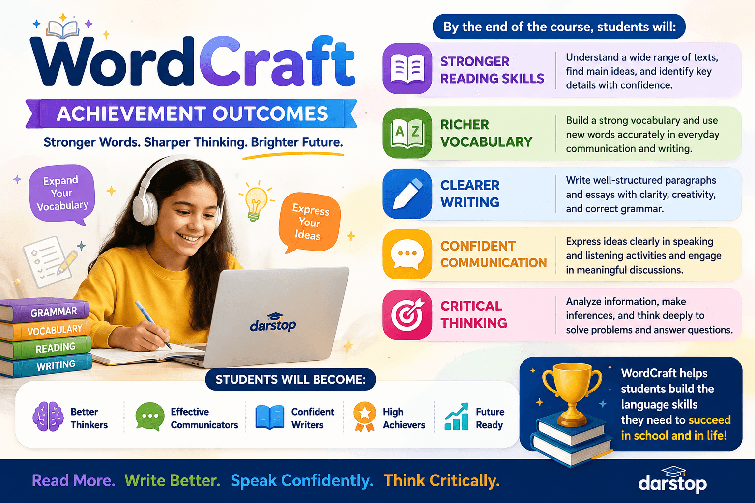 WordCraft Achievement Outcomes